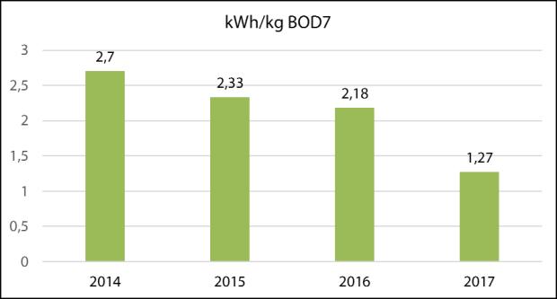 Stadens samtliga byggnader som omfattas av kraven på återkommande ventilationskontroll skall senast den 31 december 2017 ha en dokumenterat fungerande ventilation.