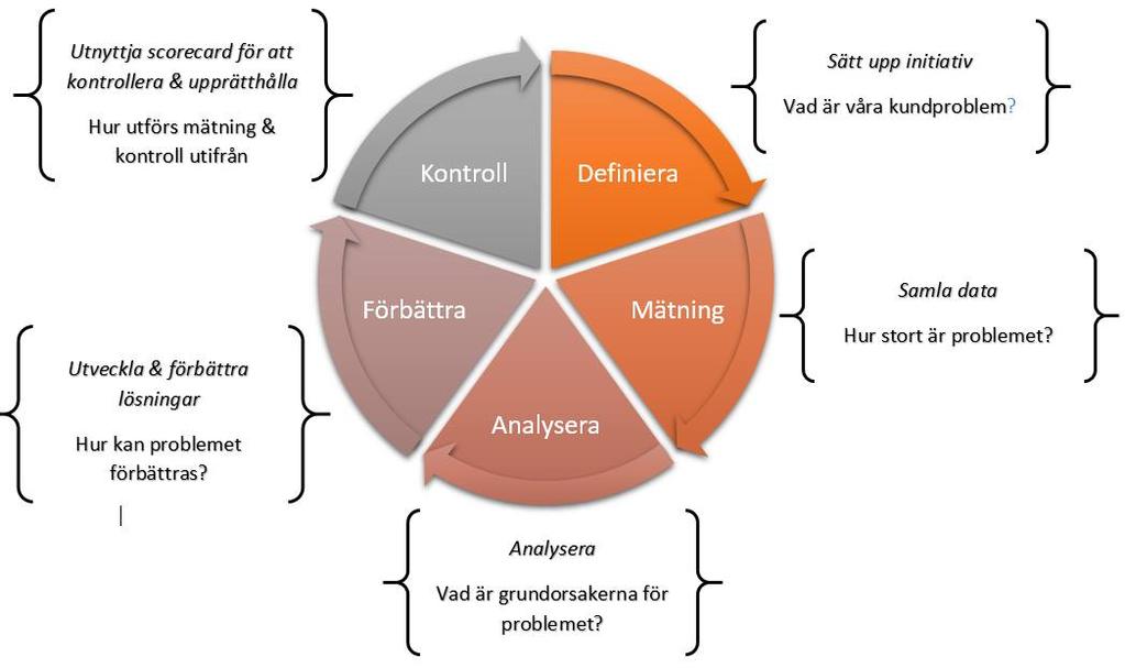 tidsätter metoden. För att skapa en lyckad metodstandard är det viktigt att veta varför man gör det för att motverka motstånd och detta kan enbart elimineras av ökad förståelse, Petersson et al.