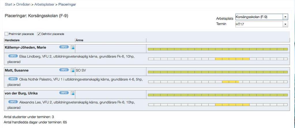 befinner dig Här kan man byta vald termin och arbetsplats Antal studenter summeras automatiskt Här finns mer info om handledaren Här kan