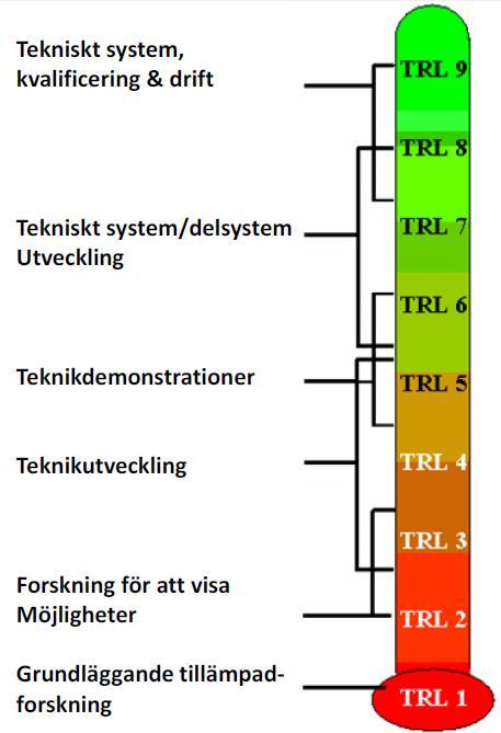 från beställning/uppdrag av forskning till implementation så att mottagaren löser sina