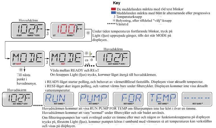Knapptryckningsföljden i schemat nedan Ändra till REST läge. Tryck på WARM, temp börjar blinka och tryck på LIGHT gånger tills MODE syns på skärmen. Tryck på WARM. Under MODE står det REST på skärmen.