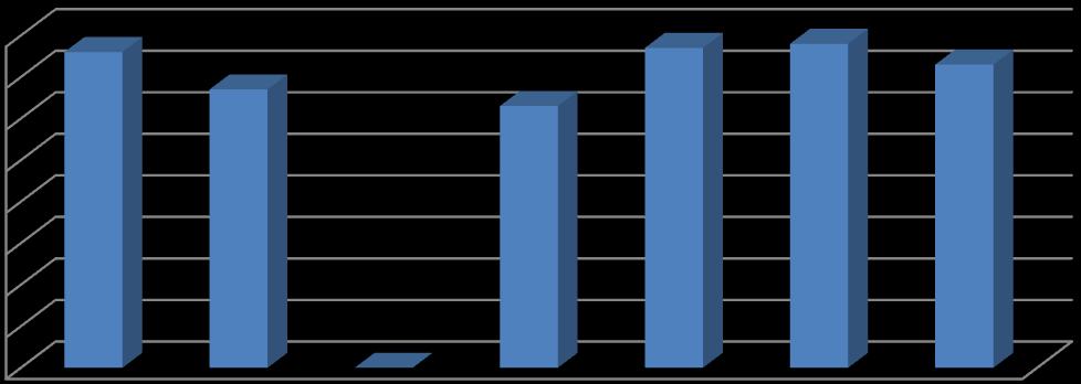 Sidan 32 av 39 Även på frågan om man upplever att personalen bryr sig om låg resultatet nära varandra i jämförda kommuner. Sollentuna nådde 88 %, näst bäst, nationellt låg resultatet på 83 %.