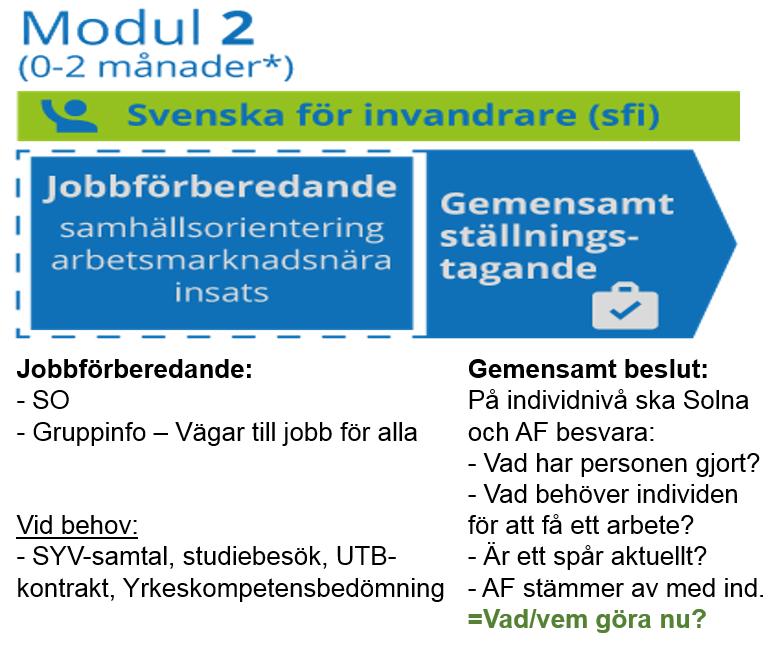 Specialistkompetens via AF kopplas in vid behov i tex rehabiliteringsärenden. Där det är aktuellt med validering ska underlag skickas in snarast möjligt för att effektivisera processen.