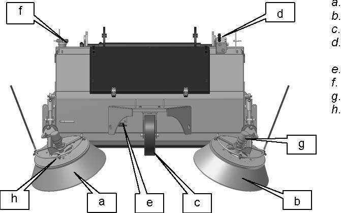 MASKINENS HUVUDKOMPONENTER Maskinen framifrån Sidoborste, höger Sidoborste, vänster Framhjul Justeringventil