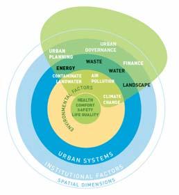 ENERGY SYSTEMS,