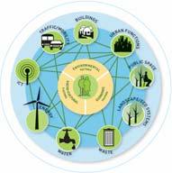 Energy Waste disposal small large SCALE small large SCALE low