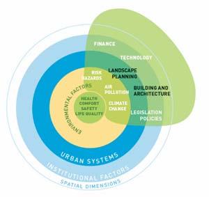 Planning of the city and its buildings