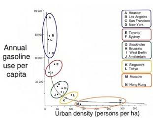 MOBILITY, TRAFFIC AND