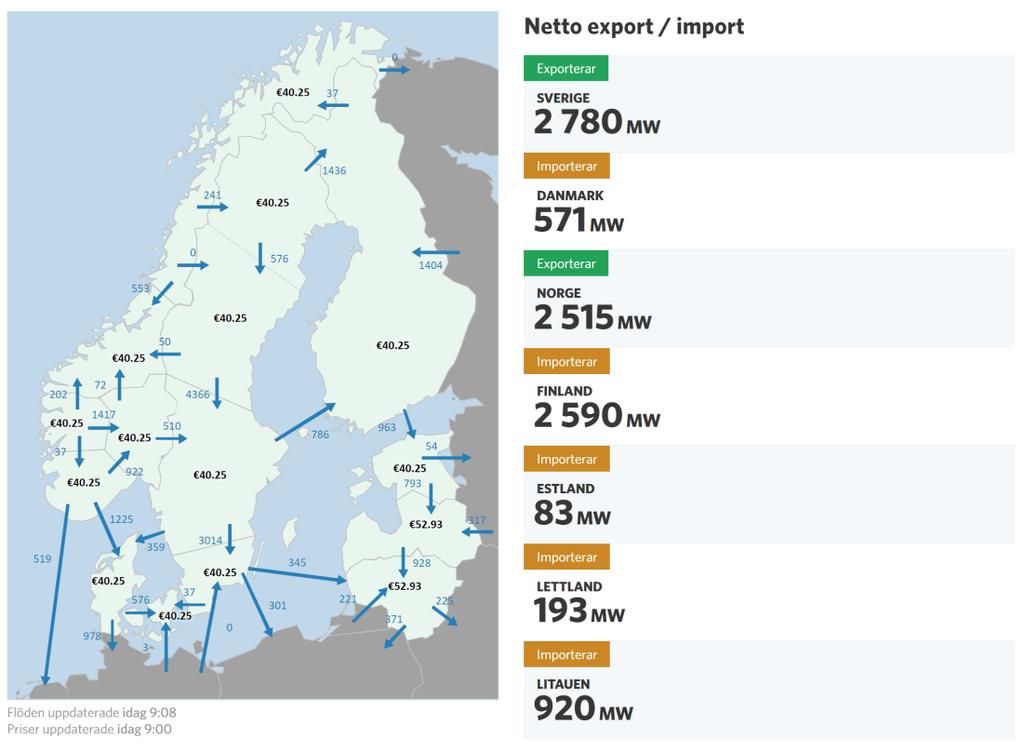 Vad påverkar