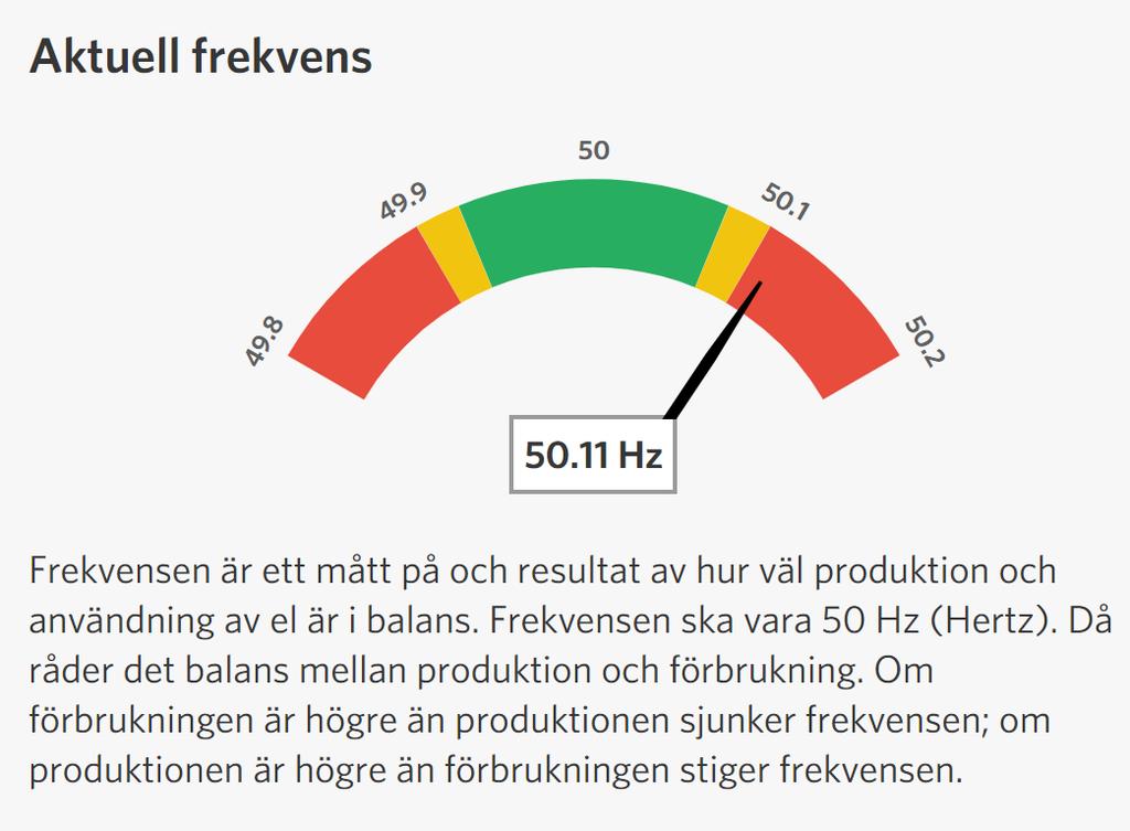 Svenska kraftnät