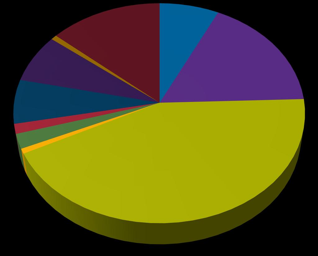 Problem rapportering mars 218 Hela VGR 1% 14% 7% Avbrott Svårt att avgöra