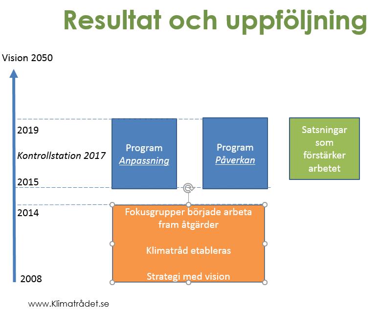 Sida 4/8 Rådets ledamöter ser över möjligheterna att erbjuda attraktiva kollektivtrafikkort till sina anställda, genomför i någon omfattning cykelfrämjande åtgärder för sina anställda, såsom