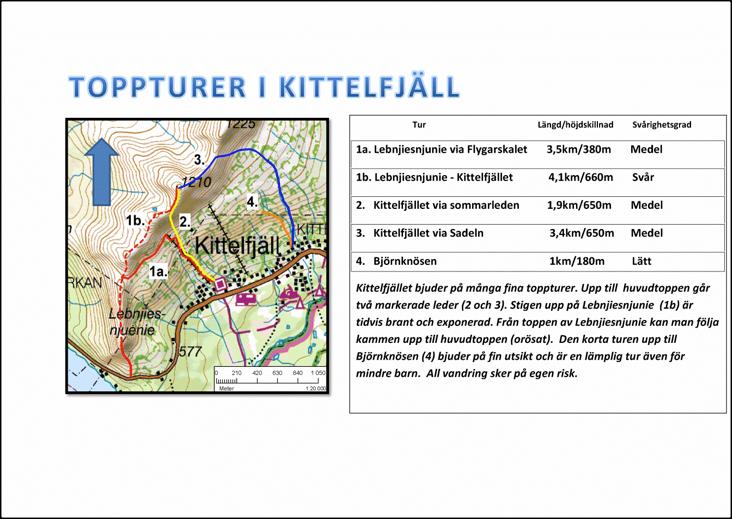 Skylttavlor Exempel på hur en skylttavla