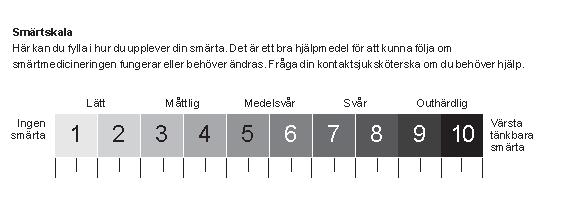 Smärta Det är vanligt att ha ont om man har cancer. Det kan påverka din livskvalitet. Att gå runt med en obehandlad smärta tar mycket energi från dig.