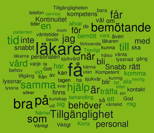 Resultat I utvecklingen av hälso- och sjukvården är medborgarna en naturlig och viktig resurs.