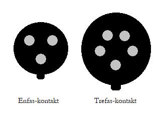 2.2 CEE-don CEE-don är industrikontakter utformade som enfas- eller trefas-kontakter, se figur 3.2. Enfas-kontakt kan användas för laddning vid 16 A enfasladdning och trefaskontakten kan användas vid trefasladdning.