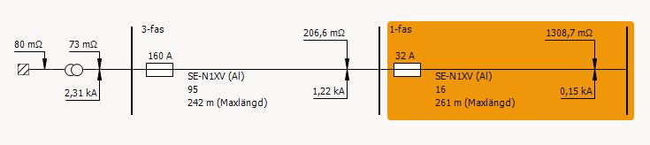 Till parkeringsgrupp 1 används en 95 mm 2 PEX-kabel av längden 20 m, åtta stycken 16 mm 2 PEX-kablar där längsta kabeln är 20 m och en 50 mm 2 PEX-kabel med längden 25 m.