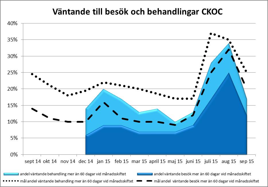 Delårsrapport