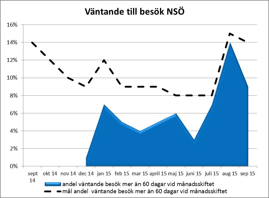 Delårsrapport januari oktober