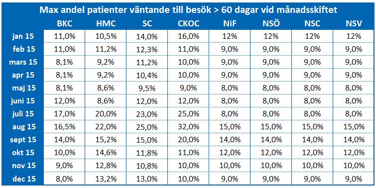 Delårsrapport januari