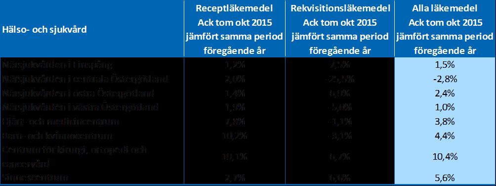 Delårsrapport januari