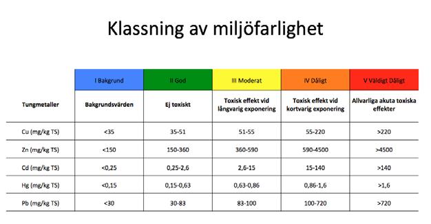 källor, självpolerande färger?