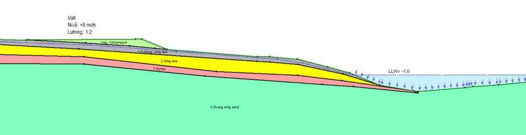Inför beräkningar har en jordmodell tagits fram för varje sektion baserat på utförda sonderingar, laborationsförsökt och utvärdering av data, där de mest ogynsamma förhållandena används.