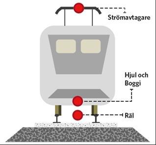 tryckbankar (utifrån behov) som annars hade blivit överskott samt en ökad möjlighet att bygga bullervallar i direkt anslutning till anläggningen.