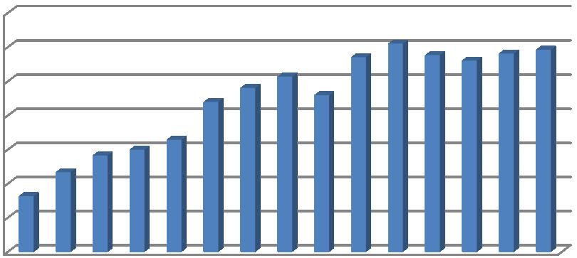 Mnkr Tjänsteutlåtande Sid 17 (31) Stockholmsrummet i Kulturhuset ska under 2016 etableras som ett naturligt besökscenter för alla som är intresserade av stadsutveckling.