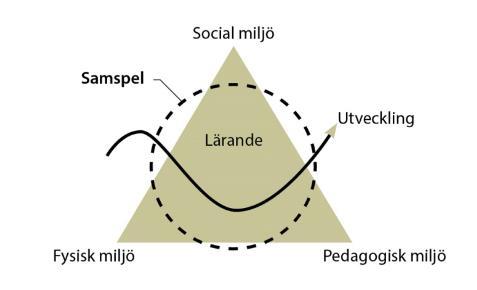 kartläggningen identifieras utvecklingsområden som varje verksamhet sedan lyfter in i sitt systematiska kvalitetsarbete. Tillgänglighetsmodellen ligger som grund för värderingsverktyget.