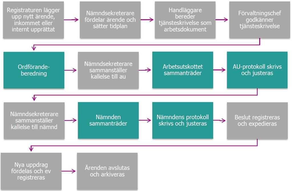 fattas. Redovisningen ska göras på fullmäktiges ordinarie sammanträden i april och oktober.