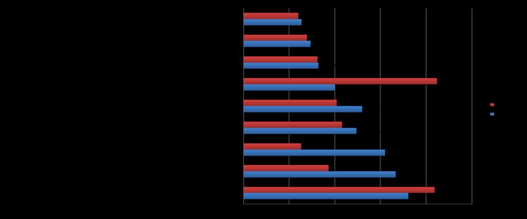 Brister i stödvillkoren åren 2015 och 2016 (% av