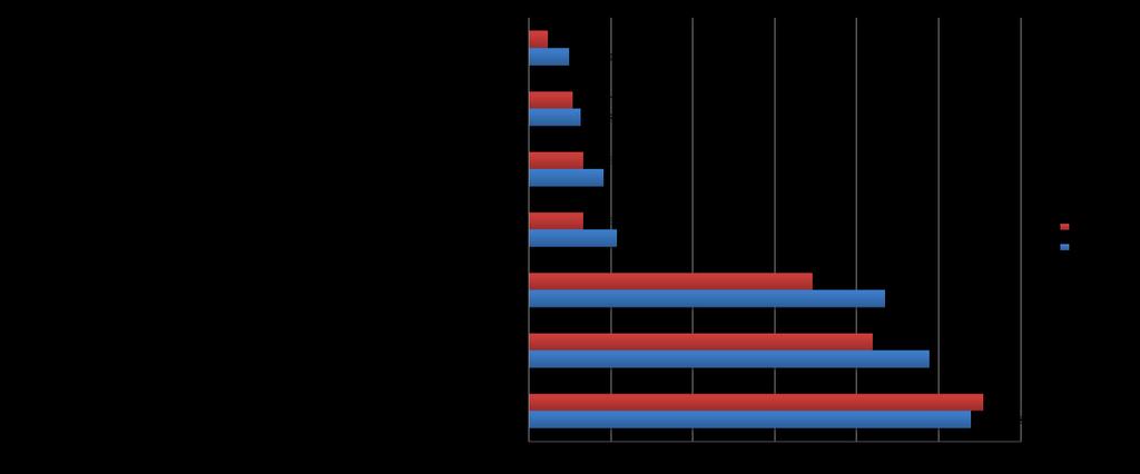 Brister i basvillkoren år 2015 och 2016 (% av