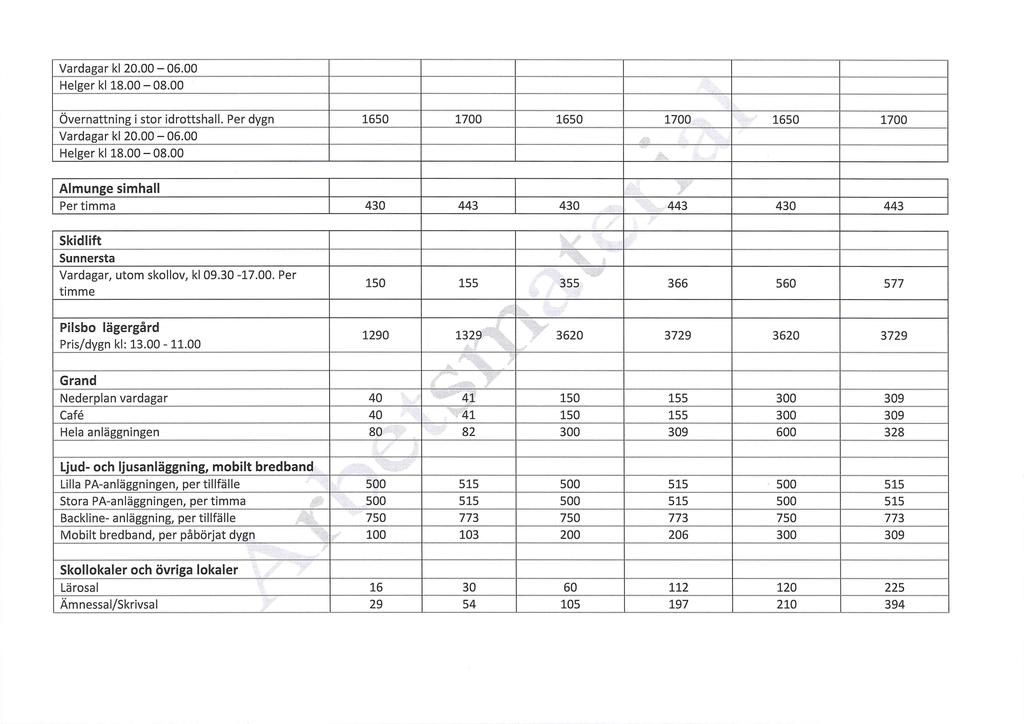 Vardagar kl 20.00 06.00 Helger kl 18.00 08.00 Övernattning i stor idrottshall. Per dygn Vardagar kl 20.00 06.00 Helger kl 18.00 08.00 1650 1700 1650 1700 1650 1700 Almunge simhall Per timma 430 443 430 443 430 443 Skidlift Sunnersta Vardagar, utom skollov, kl 09.