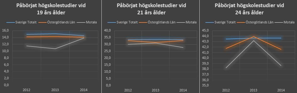 11 Källa Siris genomströmning gymnasiet riket, andelen elever per program som fått gymnasieexamen eller studiebevis med minst 2500 poäng inom tre, fyra och fem år från sitt startår. OBS!