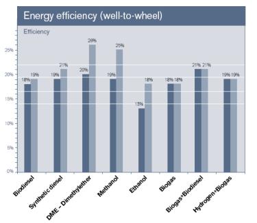 potential/feedstock