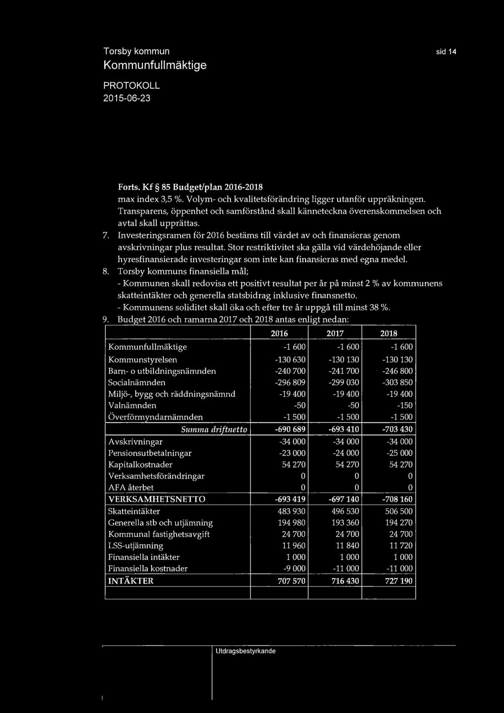 sid 14 Forts. Kf 85 Budget/plan 2016-2018 max index 3,5 %. Volym- och kvalitetsförändring ligger utanför uppräkningen.