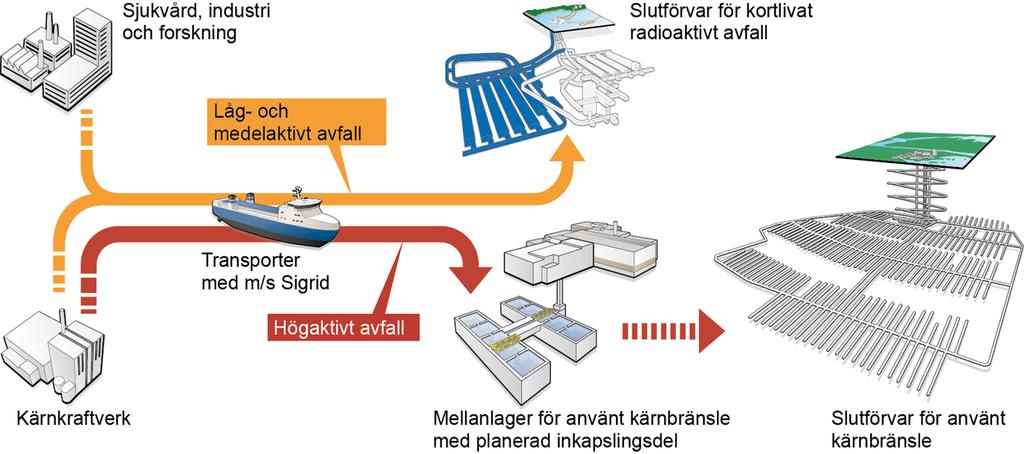 DET SVENSKA