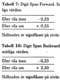 Mårtenslund, 85+ (Ottosson, Grahn 1998) Upprepa talserie framlänges Upprepa talserie baklänges Validering av Attention Ökad tillgång till utemiljö karaktärerna rofylldhet, Vildhet/naturkänsla,