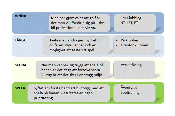 Träningar: Övrigt: Träningen anpassas efter tävlingsperioder. Vi varierar träningen i grupp, privata lektioner, läger och speluppgifter.