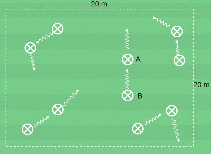 0-10 år Syfte: Utmana, finta, dribbla Varför? Passera en motspelare med bollen under kontroll. Frågeexempel Varför kan det vara bra att först finta åt ett håll?