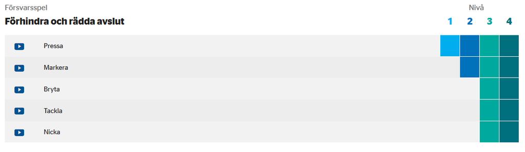 Nivåer 1: 6-9 år 2: 9-12 år 3: 12-16