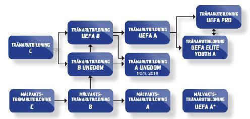 UTBILDNINGSPLAN En vision om att samtliga ledare