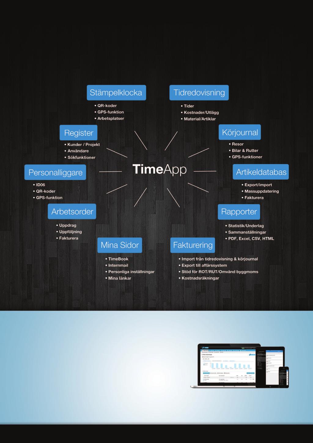 TimeApp Affärssystem TimeApp - för allt och alla Från ett system till nuvarande sex, men ursprungsprodukten TimeApp Affärssystem med alla funktionaliteter finns kvar.