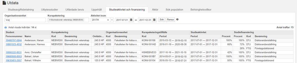 Utdata: Studieaktivitet & finansiering (forts.) Visning av resultatet: 1. Personnummer 2. Namn (efternamn, förnamn) 3. Kurspaketering (kod, benämning, omfattning) 4.