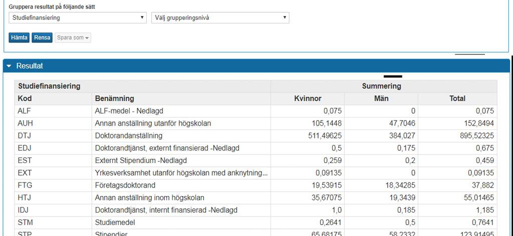 Utsökningsparametrar: Begränsa: ett kalenderår Gruppera: Studiefinansiering eller Organisationsenhet / Kurspaketering