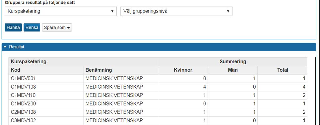 forskarnivå 2007FA) och Nyantagna endast på kurspaketering.