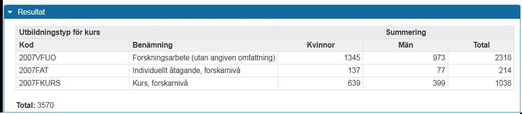 Uppföljning: Studiedeltagande-registrering (forts.