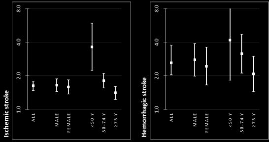 SIRE incidence study Expected number of new seizures or epilepsy in Sweden in 10 years in patients >50 years of age n = 16192 3.