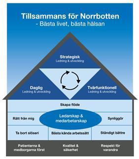 Sida 4 (20) Vision Tillsammans för Norrbotten - Bästa livet, bästa hälsan Divisionens mål, strategi och styrkort Vårt sätt att arbeta Att skapa en enklare vardag Verksamhetsidé Division ska på ett